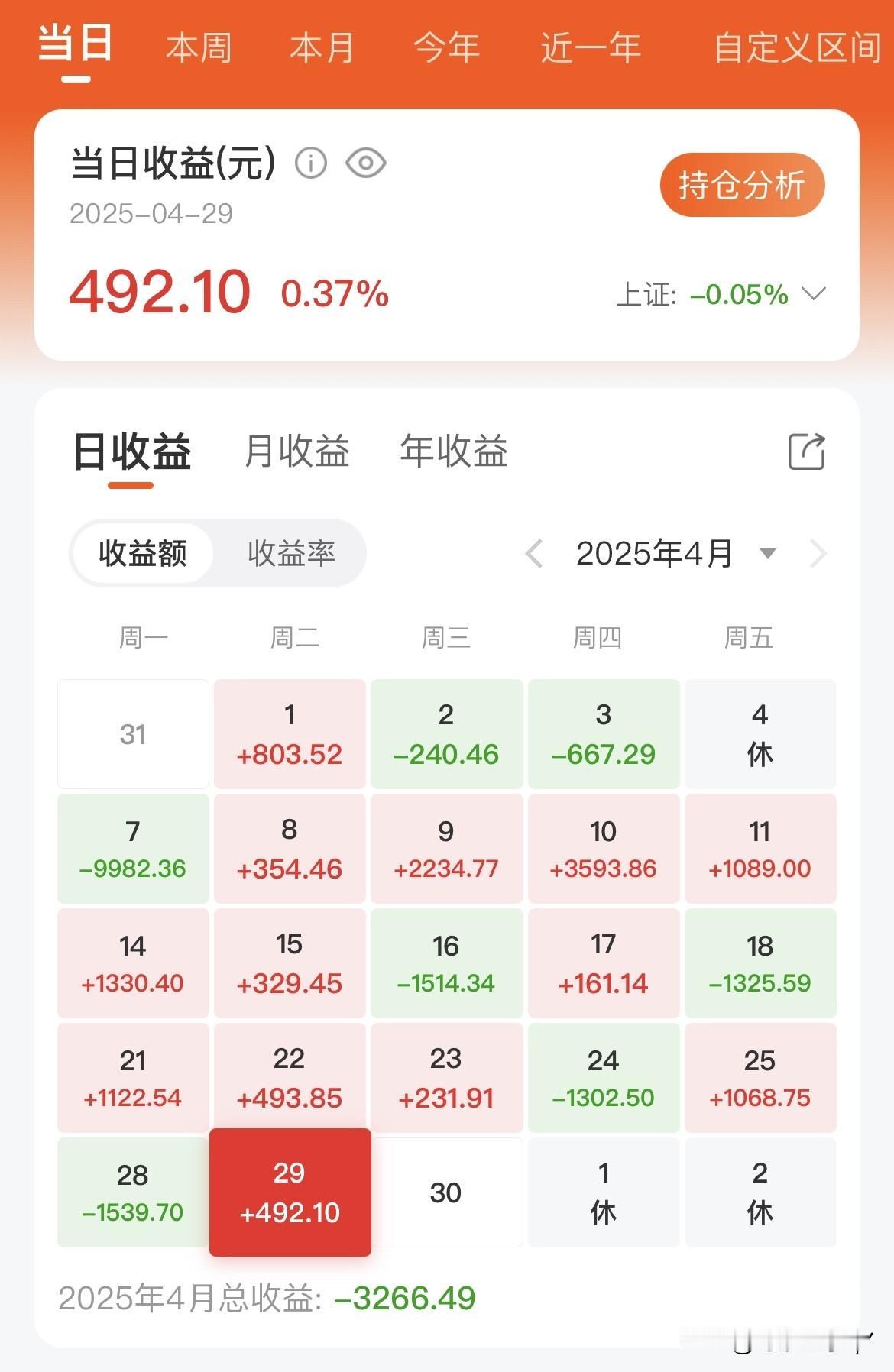 今天的行情让人昏昏欲睡，节前应该不会回本了！

4月清明节后暴跌的到现在都美缓过
