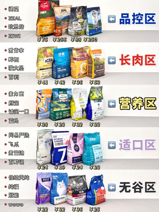 瘦猫逆袭！养猫老手含泪分享健康长肉猫粮