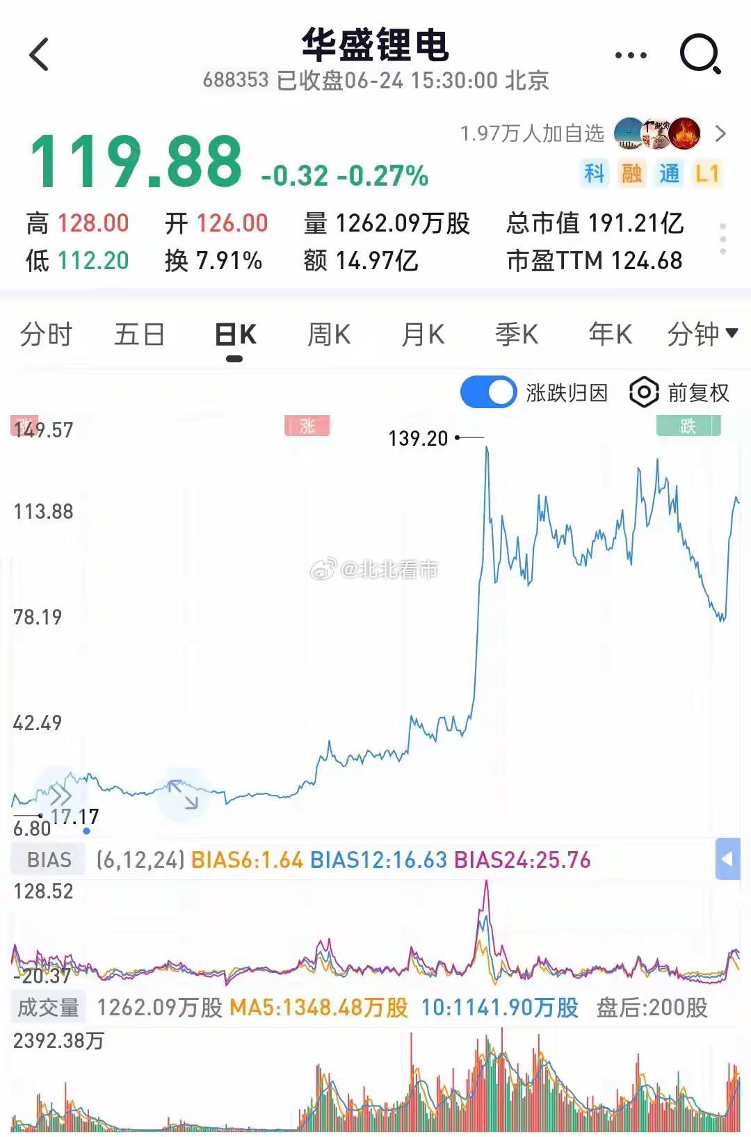 产业全线大涨，股价却纹丝不动！量化死死压住的锂电行情即将爆发最近锂电板块出现了极