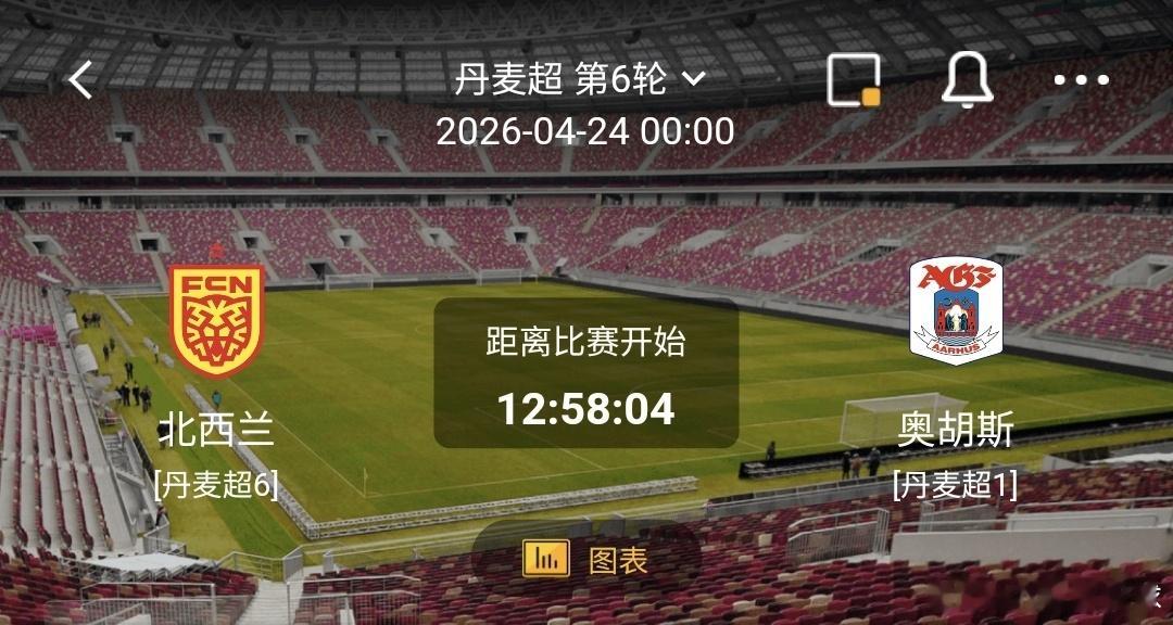 北西兰 vs 奥胡斯 一、北西兰 有利情报北西兰近5场正赛连续进球，且场均进球达