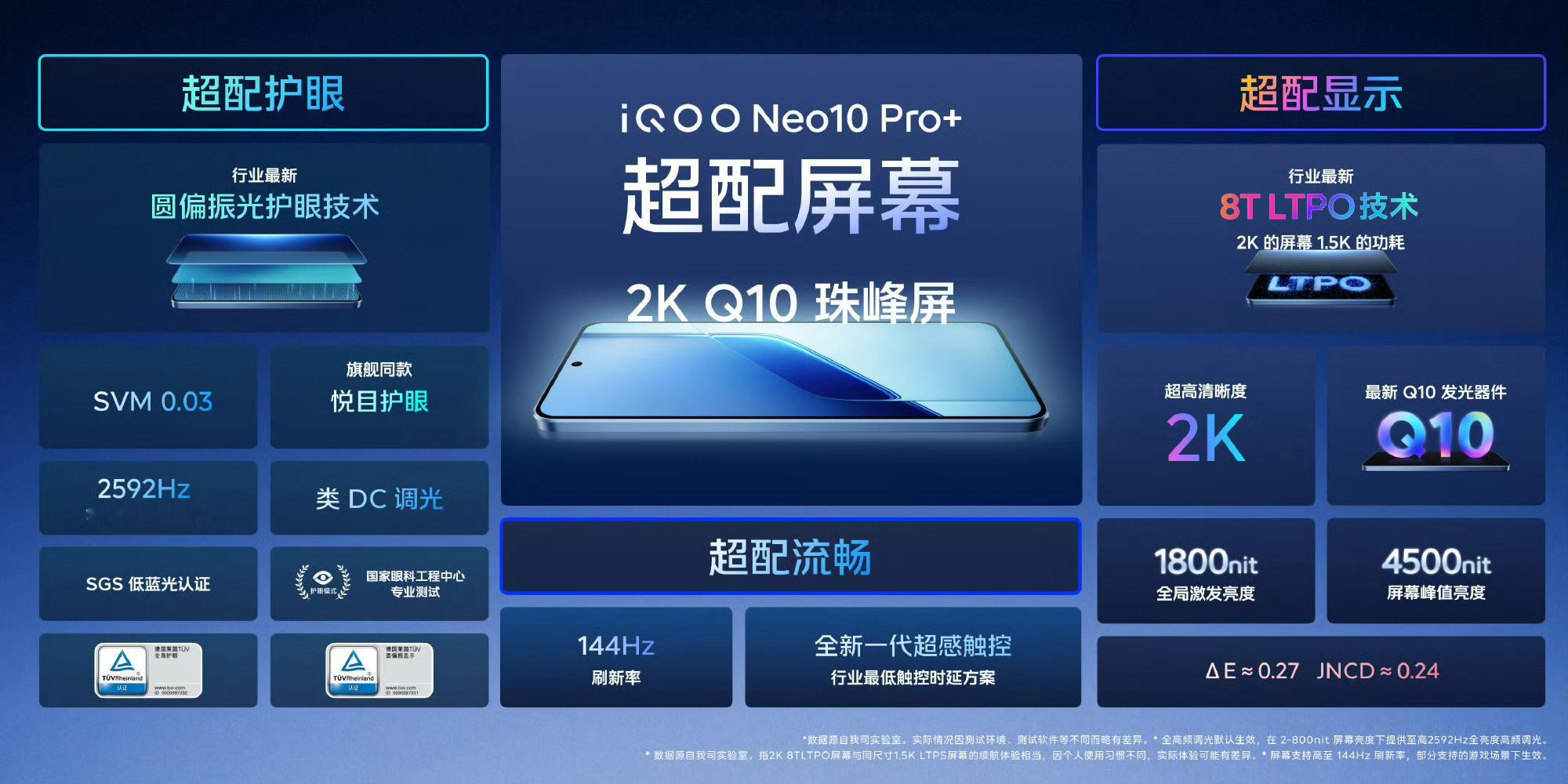 我的妈呀！iQOO新品价格 这是要卷疯了？！Neo 10 Pro+ 两千三出头就