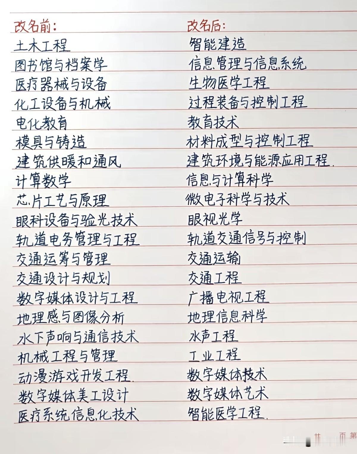 2026年专业大变革，你准备好了吗？
