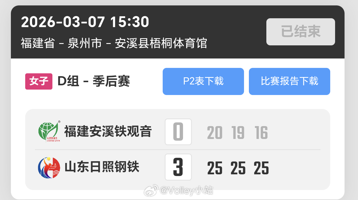 2025-2026赛季中国女子排球超级联赛季后赛第4轮，福建女排0比3山东女排（