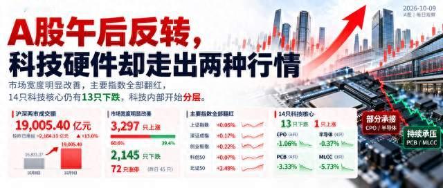 A股午后反转，科技硬件却走出两种行情：市场的分歧在哪里？