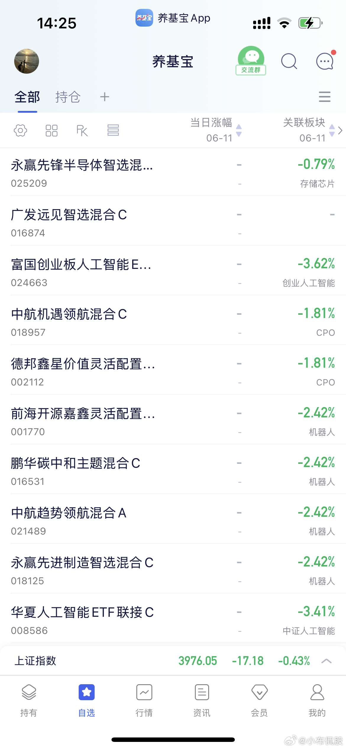 股票，跌麻！基金，亏麻！ 