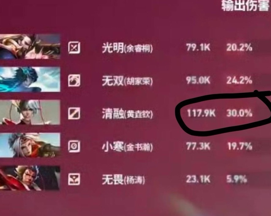 笑点解析 113.8k vs 117.9k123.1k vs 147.1k 