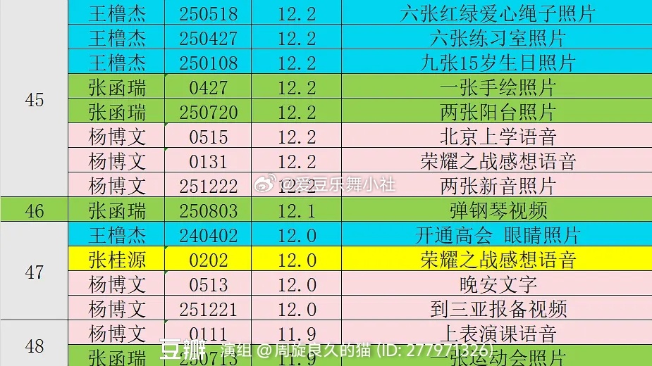 🎀TF四代高会点赞前50名🦌 41条 占比82% 🐱 29条 占比58% 