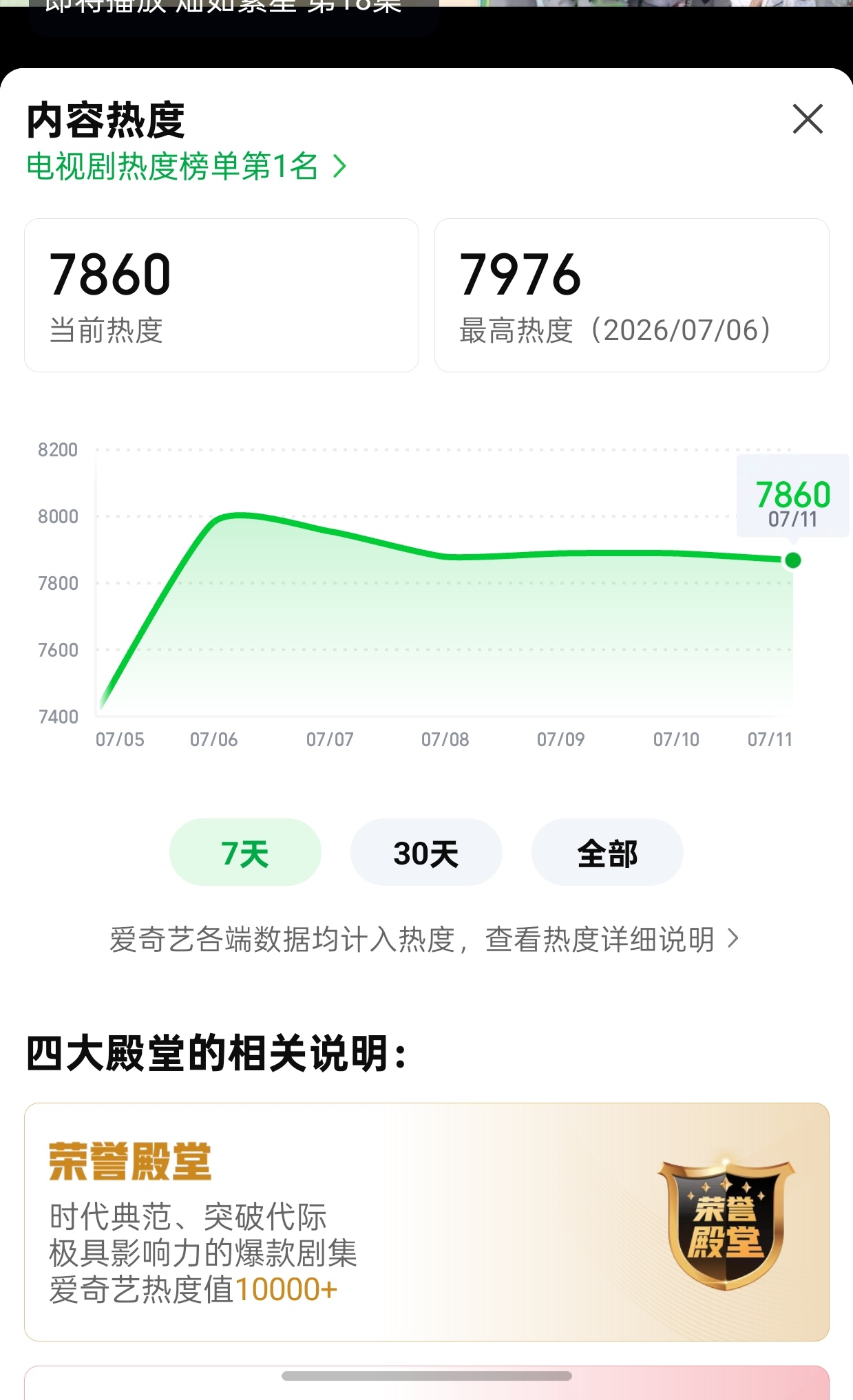 我的7900是不是马上来了，所有人不要停！ 
