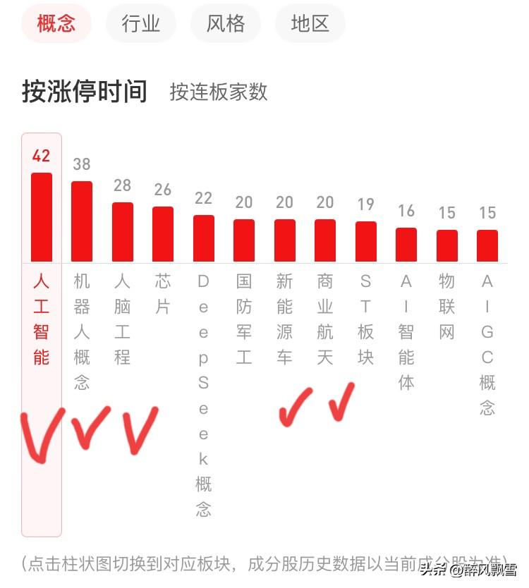 跟着马斯克炒股，带你飞

马斯克核心投资围绕四大方向，外加AI与社交/支付，形成