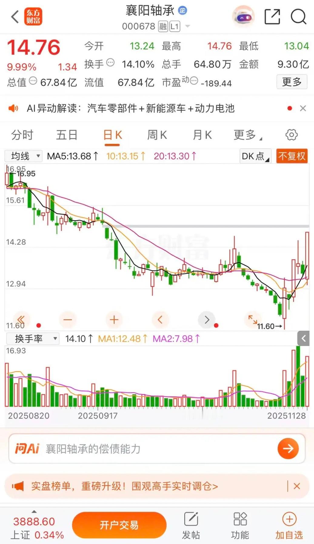 求来的涨停襄阳轴承，神奇离了个大谱襄阳轴承涨停板收盘报收14.76元每股，成交金