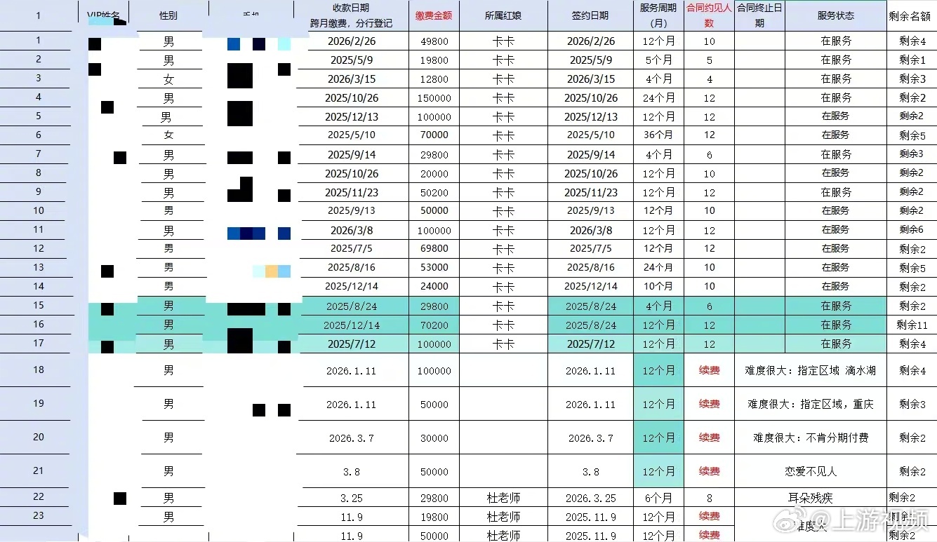【#花6万多相亲对象竟是50元请来的#】#婚介公司低价雇婚托诈骗近百万#6月29