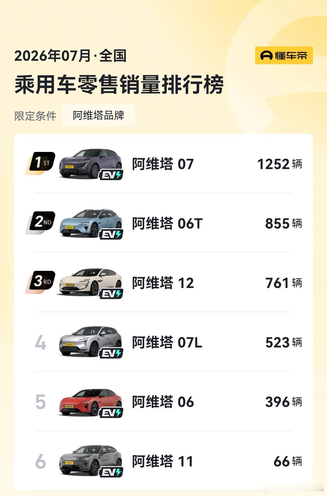 阿维塔 华为 怎么说呢，阿维塔现在最迫切的，是要确定战略方向，不能再忽左忽右、首