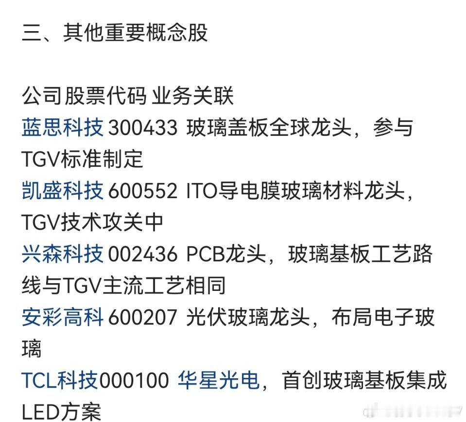 雷军不建议有司机的大老板买小米热点追踪：显示面板、半导体封装等领域的核心材料玻璃
