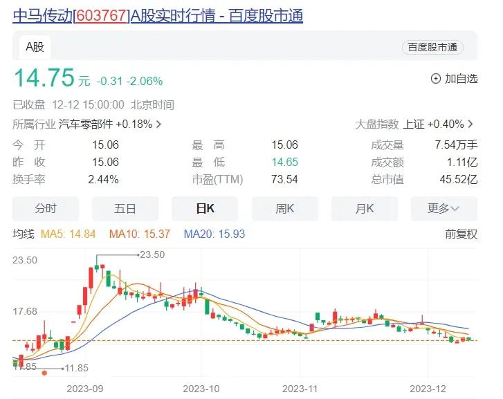 突发！
又一A股上市公司实控人逝世。
更令人扼腕叹息的是，就在今年2月份，这家公