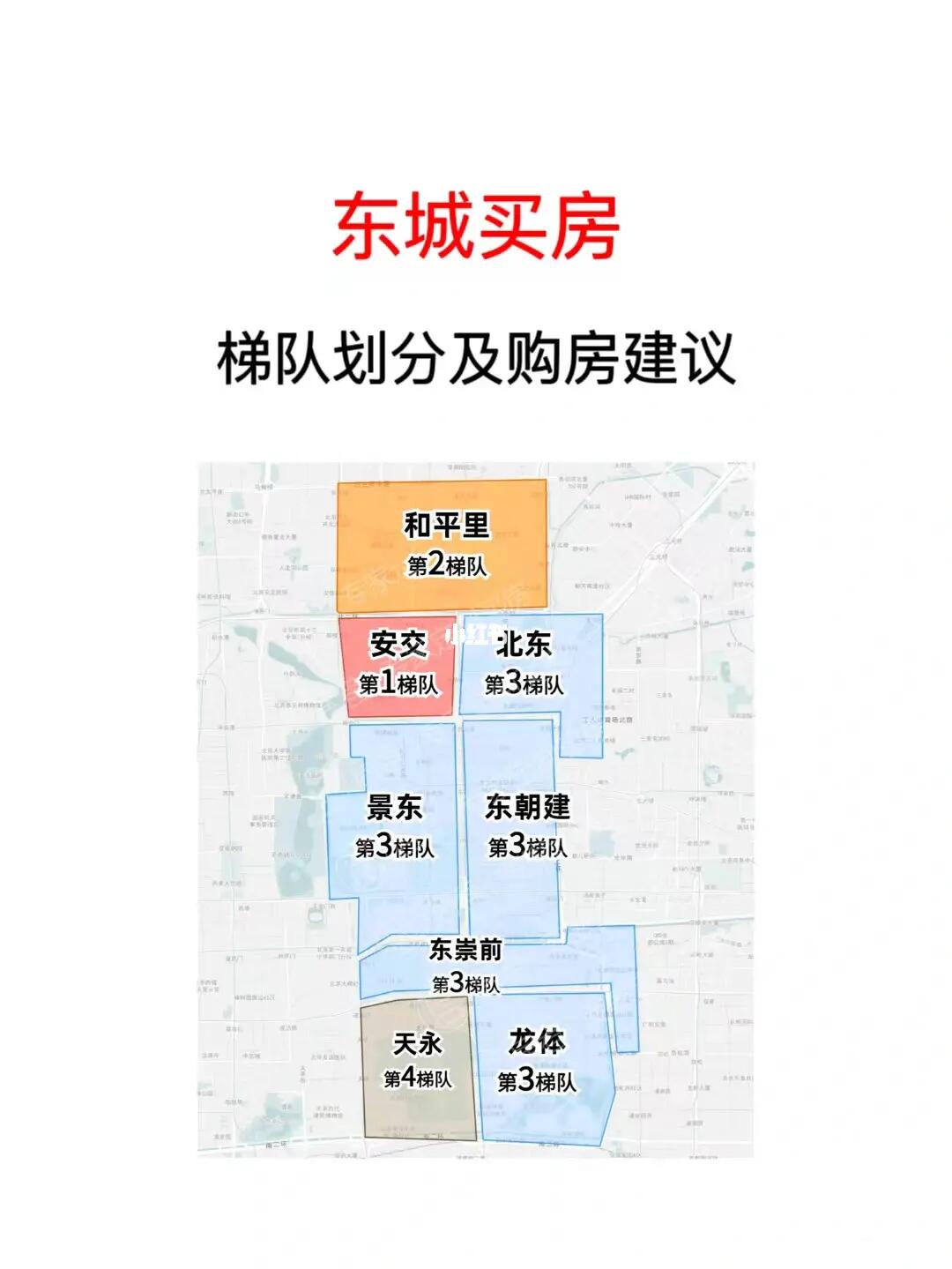 东城买房建议❤️梯队划分🔥