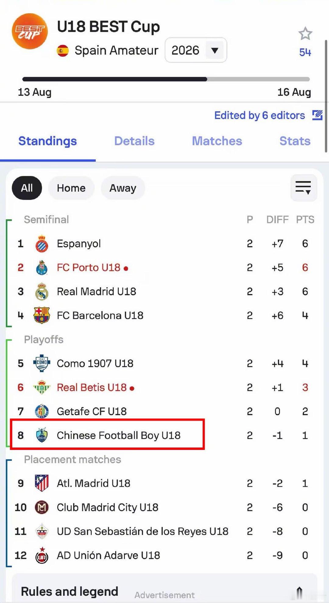 皇马巴萨争冠的同时，中国足球小将将迎来挑战——对阵意甲科莫。 西语解说介绍董路和