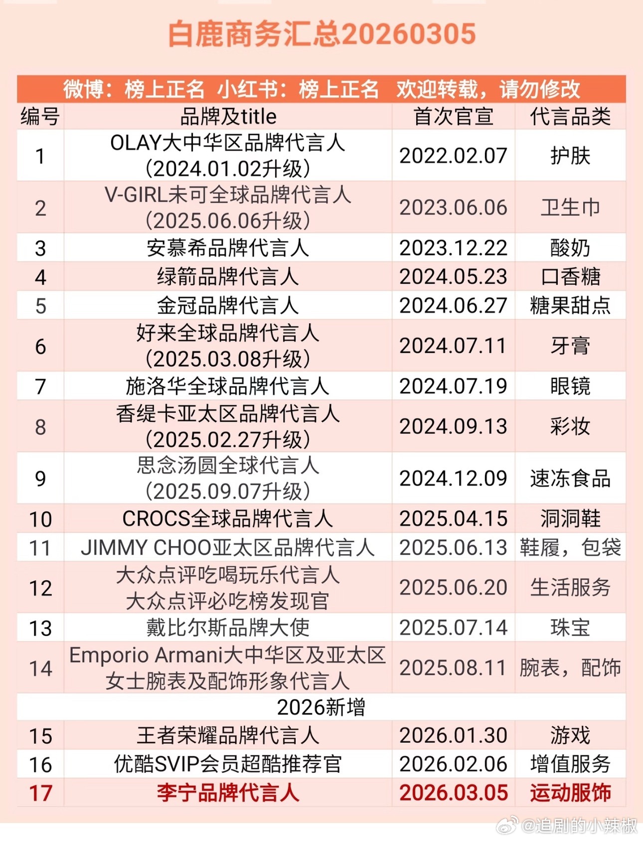 🍍应该是吃到了红利，95🌸的商务她也占了半壁江山 