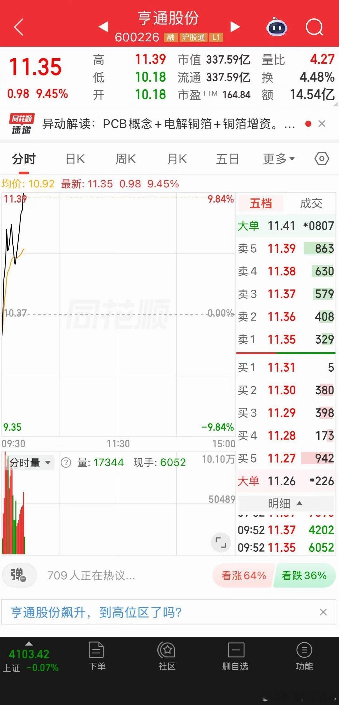 亨通股份漂亮！快涨停了！吃肉的老铁178！ 