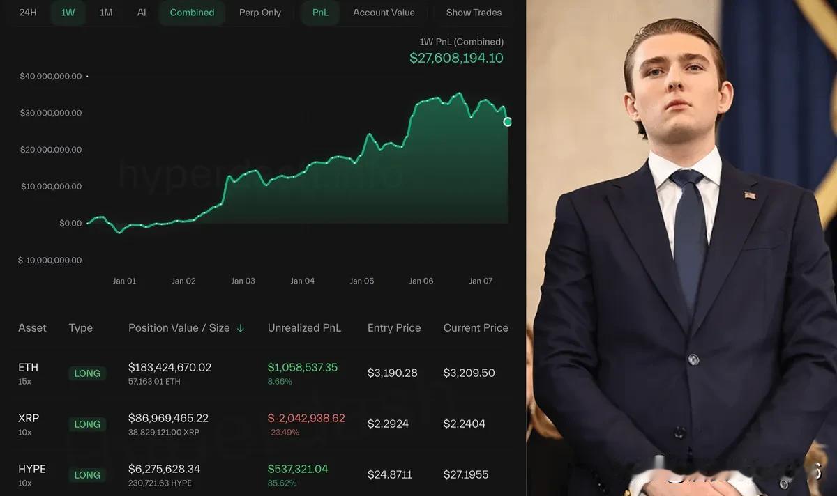 🚨突发

一位胜率高达 100% 的内幕人士在特朗普今天签署行政命令之前，开设