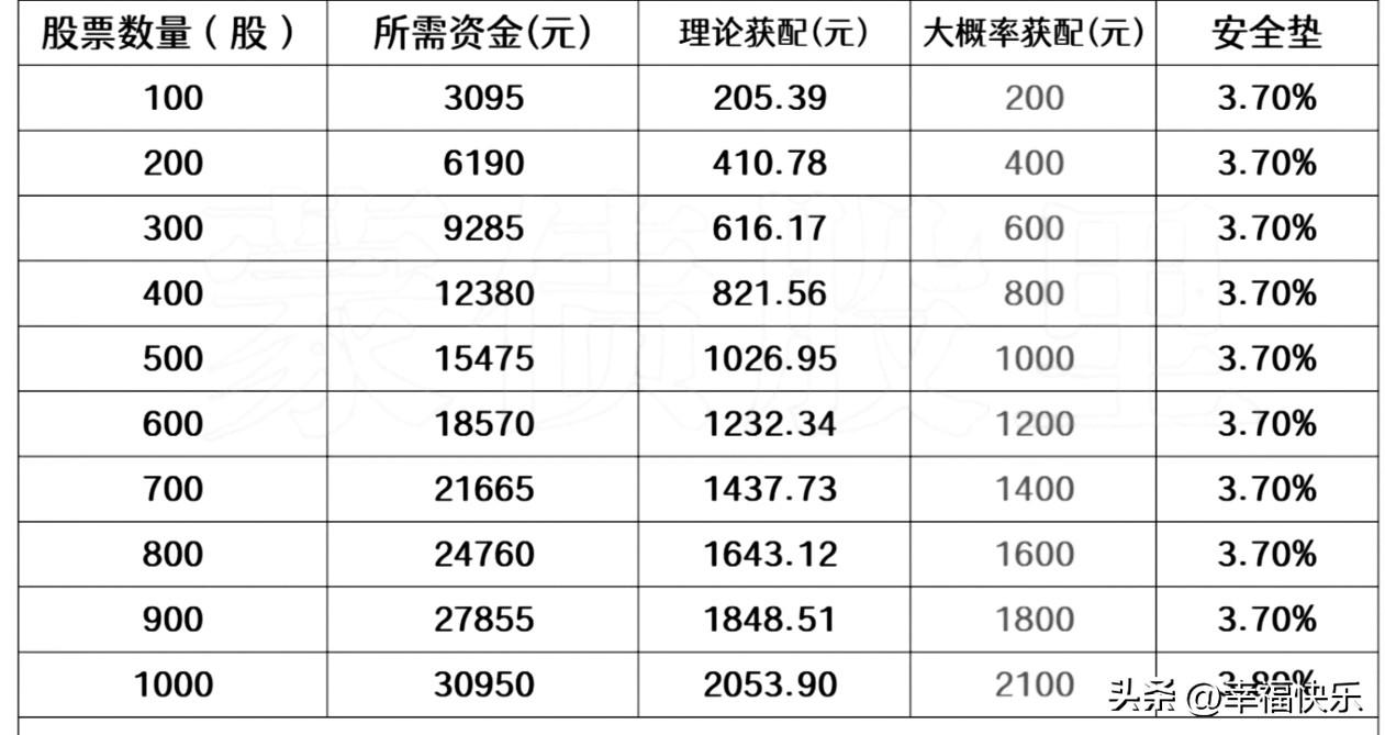 20260909
——润禾转02，
2026年9月10日发行，初始转股价为31.