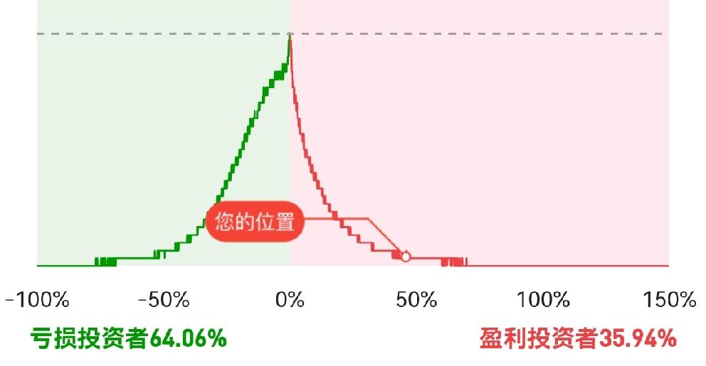 今天终于知道了，国债利率(三年期1.63%，五年期1.70%)那么低，为什么6月