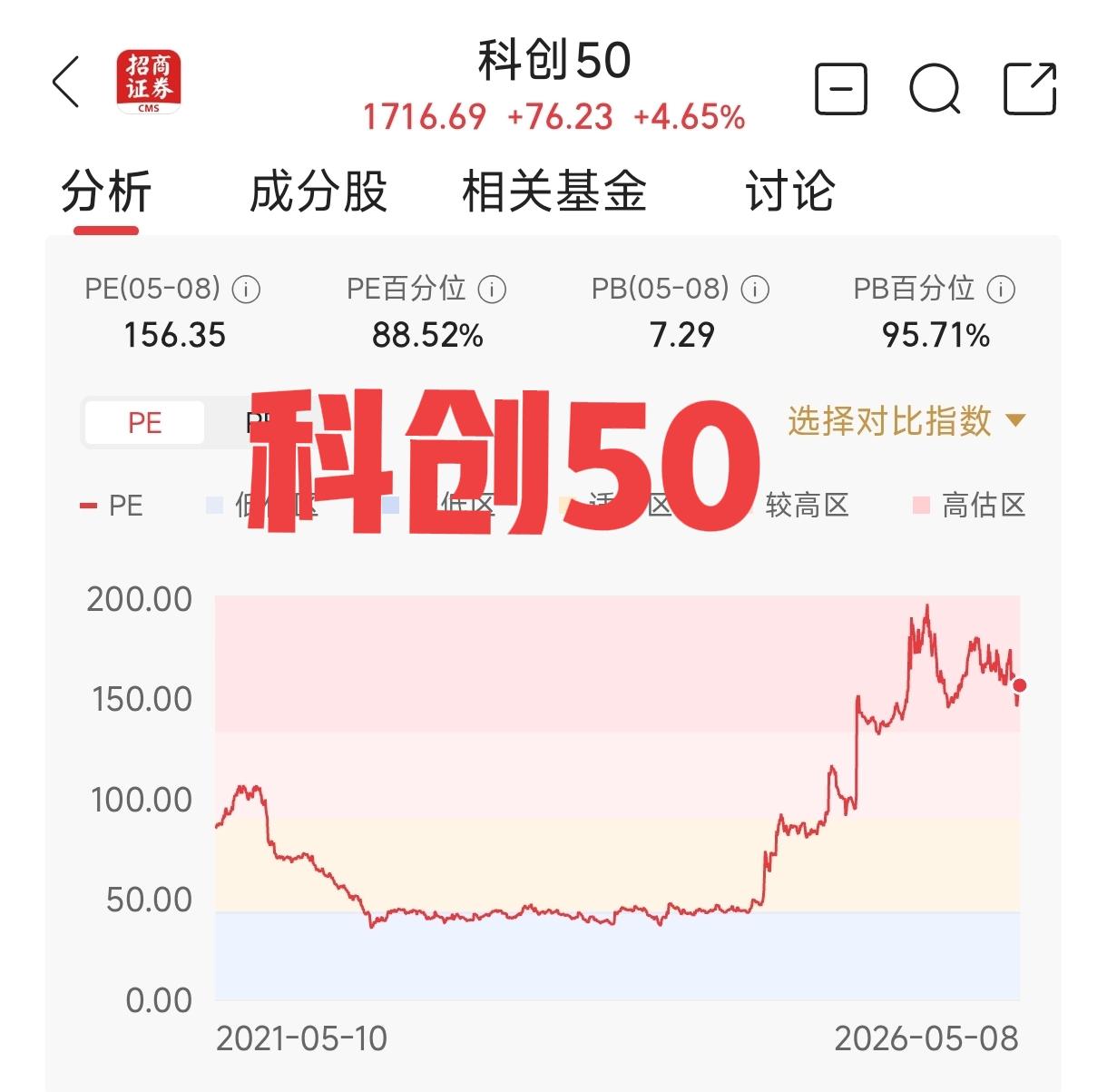寒武纪市盈率278倍，中芯国际市盈率195倍，海光信息市盈率298倍，澜起科技市