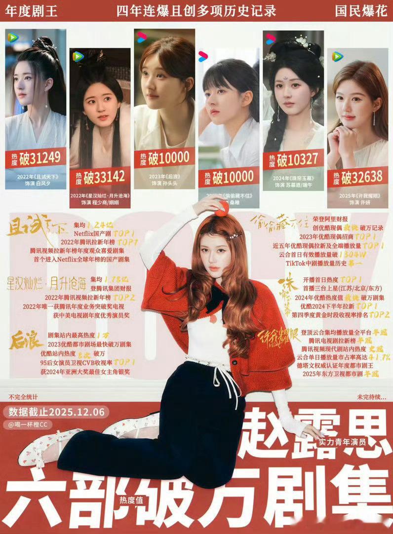 投：张凌赫、赵露思 影视实绩图🈶，谁的作品实绩比较拿得出手？张凌赫被这一秒过火
