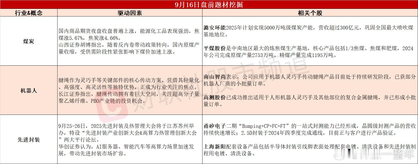 今日A股 可能表现的热点题材 ​​​