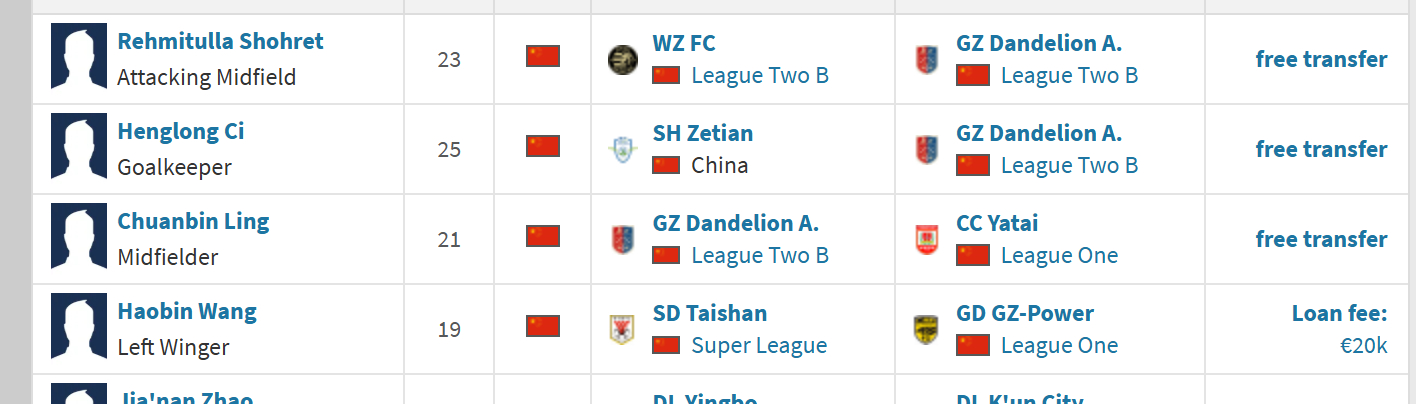 王昊斌租借加盟豹子，鹰子拿下温州上赛季的大腿和一名曾爆有劣质事件的门将，同时送走