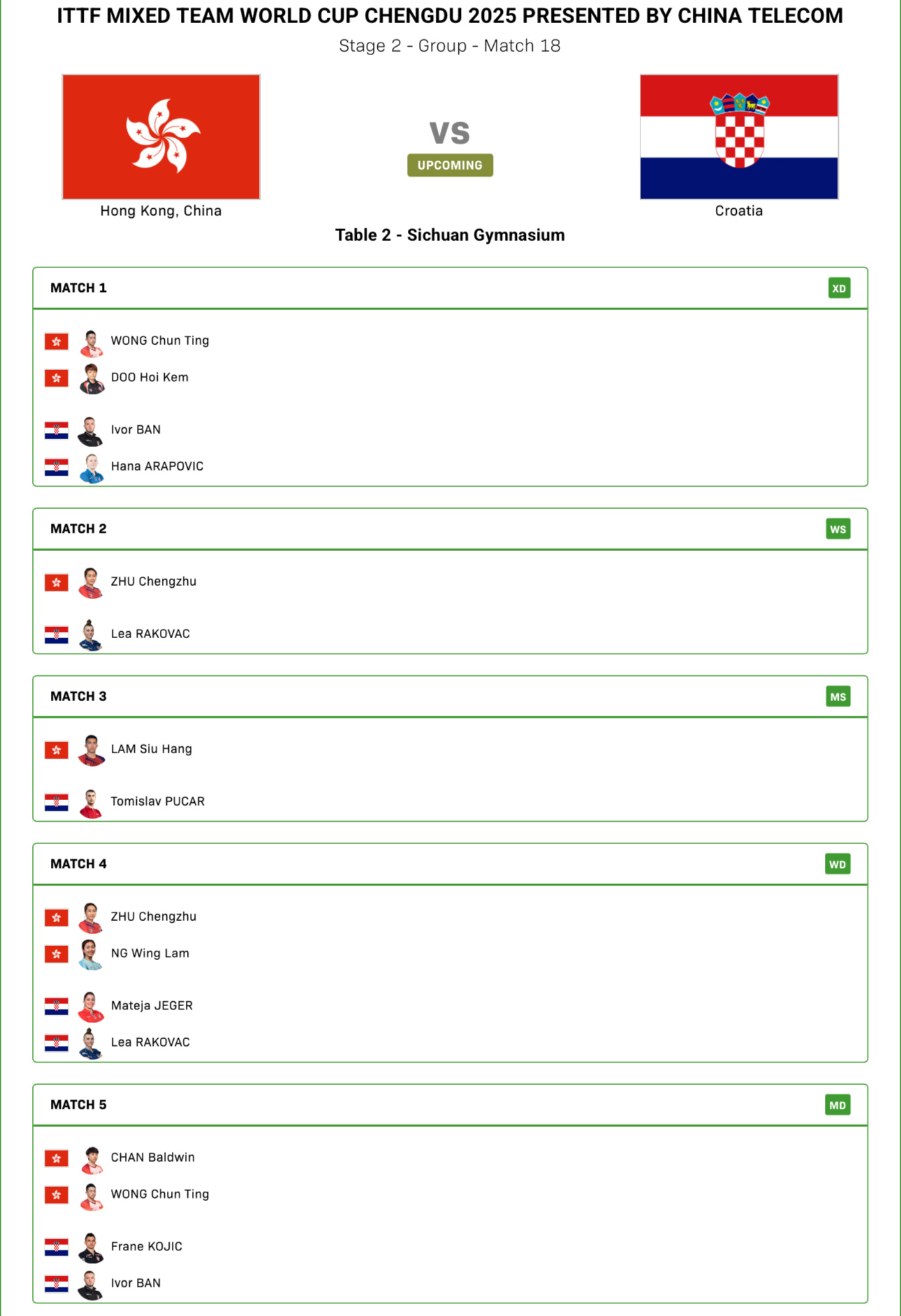 中国香港队vs克罗地亚队出场对阵混双：黄镇廷/杜凯琹vs本/阿拉波维奇女单：朱成