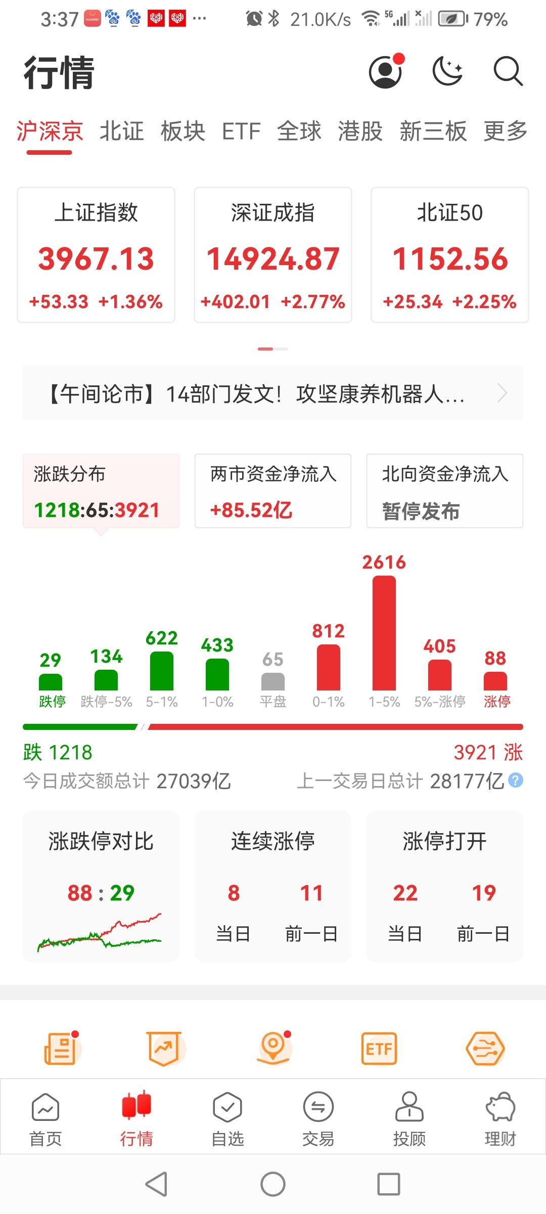 7月14日，农历六月初一，集体收红，标准深V大逆转！
早上证低开，震荡探底至38