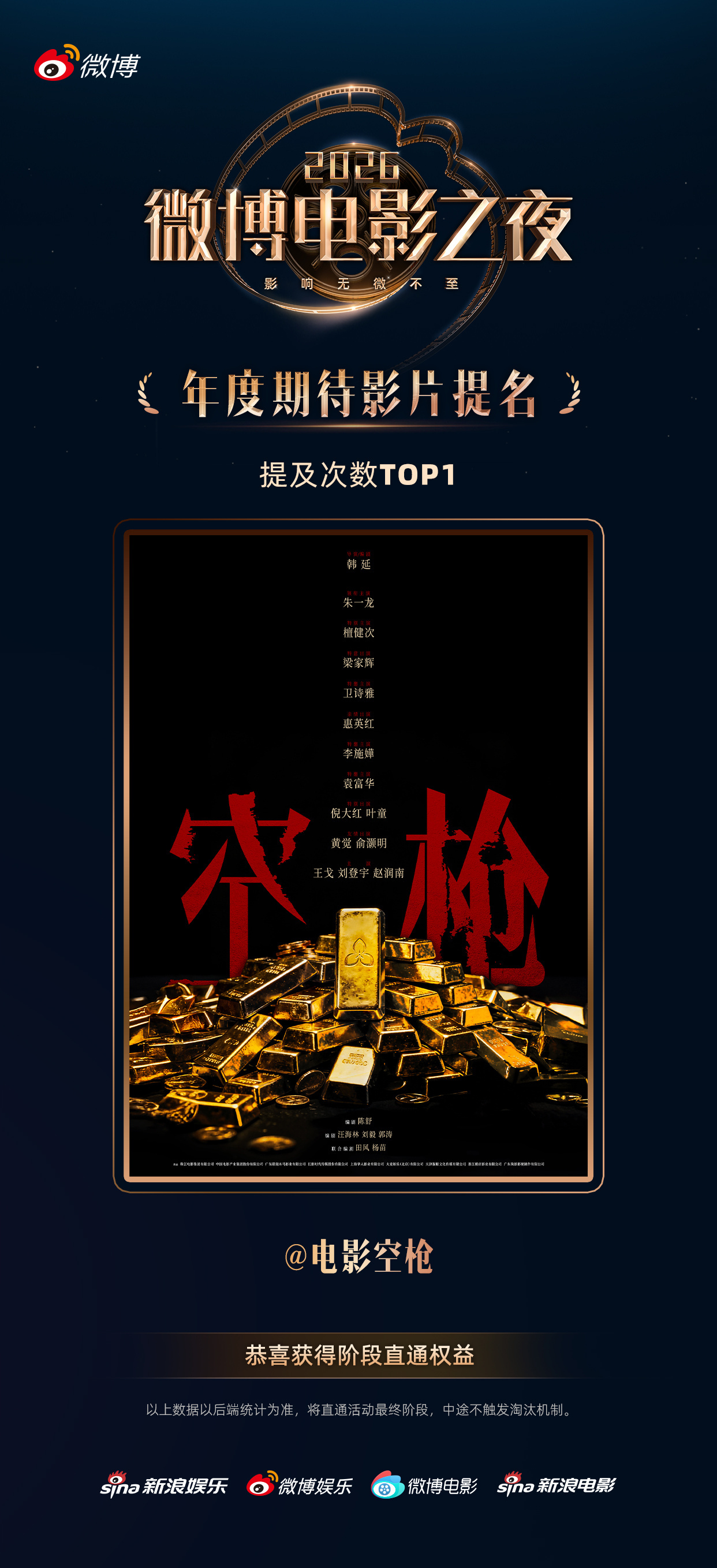 嘻嘻⸝⸝ ᷇࿀ ᷆⸝⸝ 电影《空枪》直通车最终阶段，谢谢大家！朱一龙电影空枪