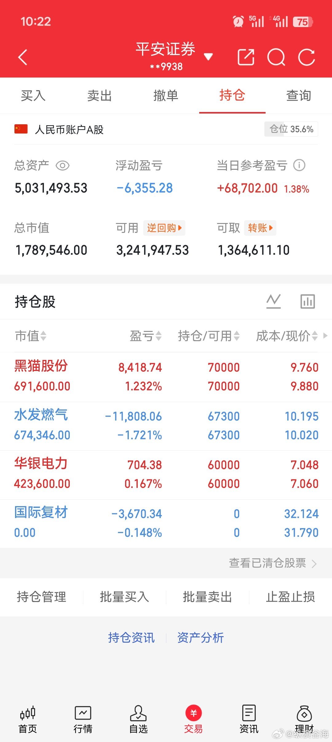 个人持仓分享！ ​​​