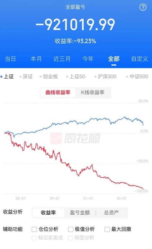 大曾子周末晒收益，一共亏了92万

曾哥周五又开始反思了，开户以来已经亏损92万