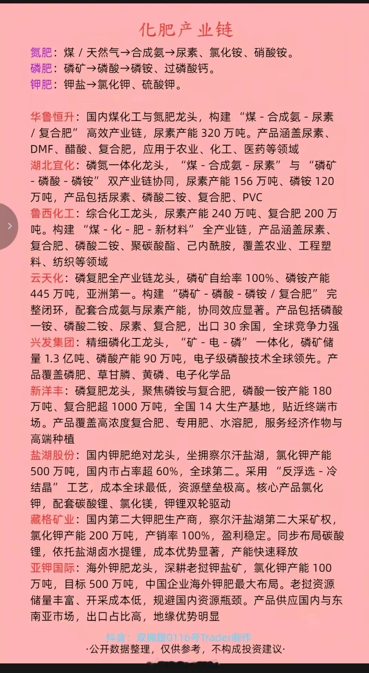 尿素价格暴涨超80%！国际化肥价格大幅跳涨！中东局势影响，化肥运输和生产环节受阻