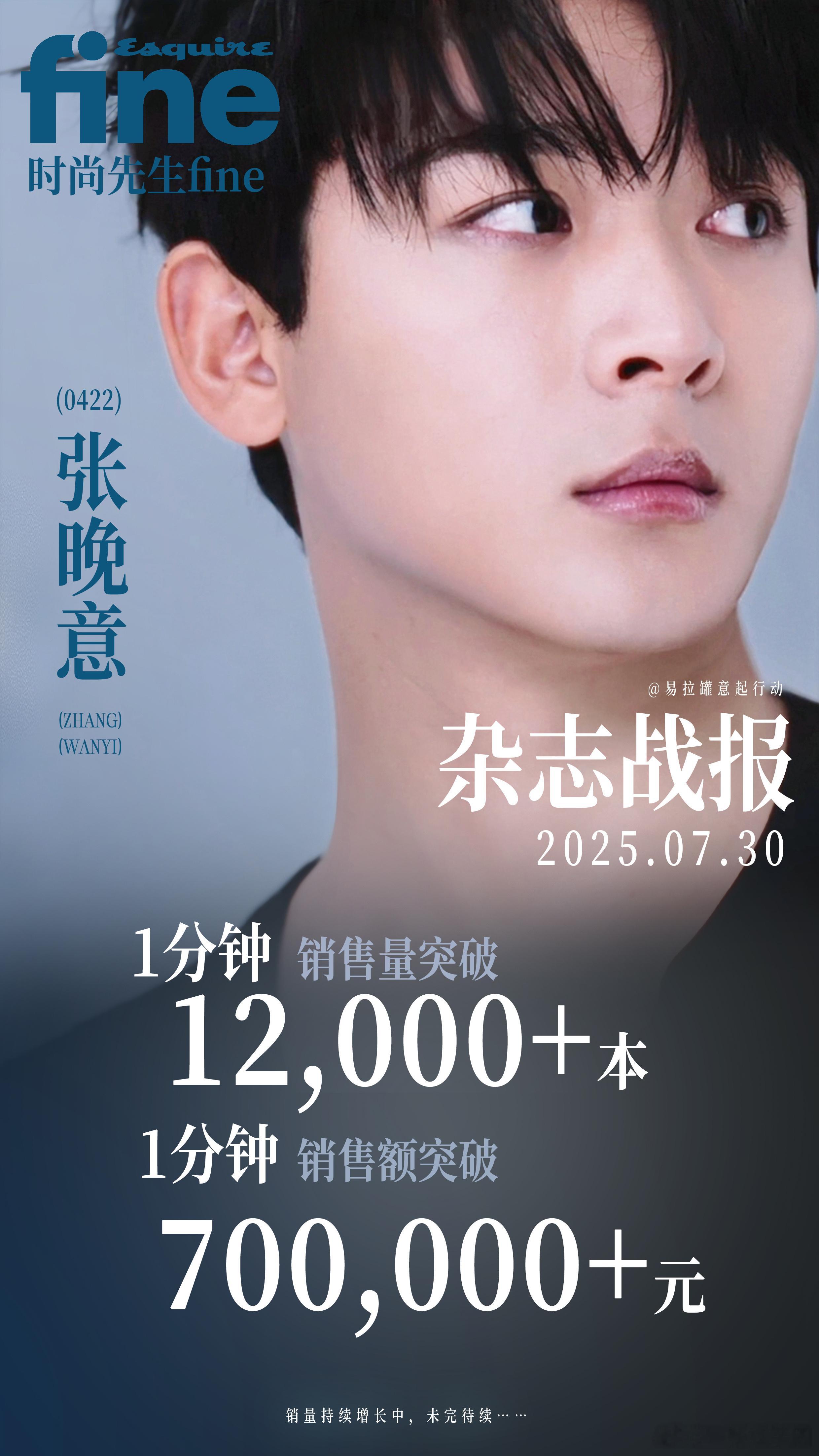张晚意 今天新杂志1分钟秒切12000+本，今年第二本啦。拍得好帅啊，文案和拍摄