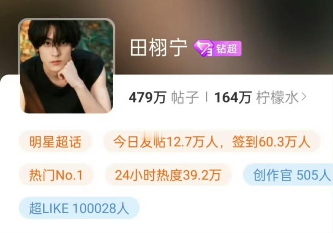 娱乐[超话]内娱唯3超like破10w艺人田栩宁超话超like破10w田栩宁超话