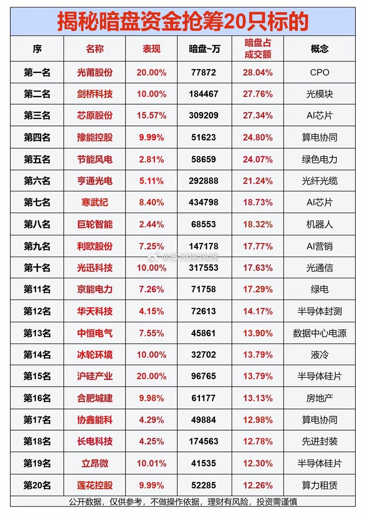 主力“暗盘抢筹”20股名单曝光！AI、算力、半导体成主战场🔥你有没有发现，很多