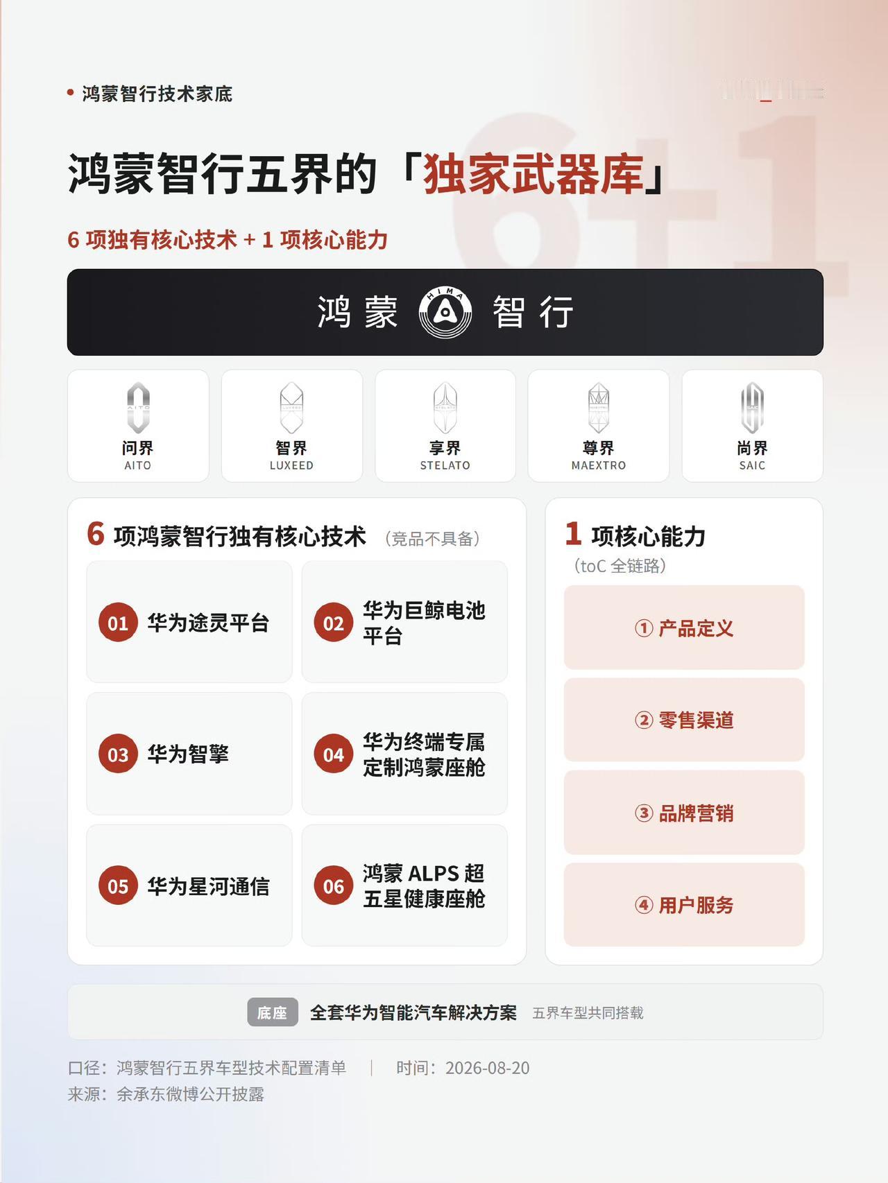 最近关于华为旗下境和界之间的关系，很多人也都议论纷纷。有人说，境一般是 30 万
