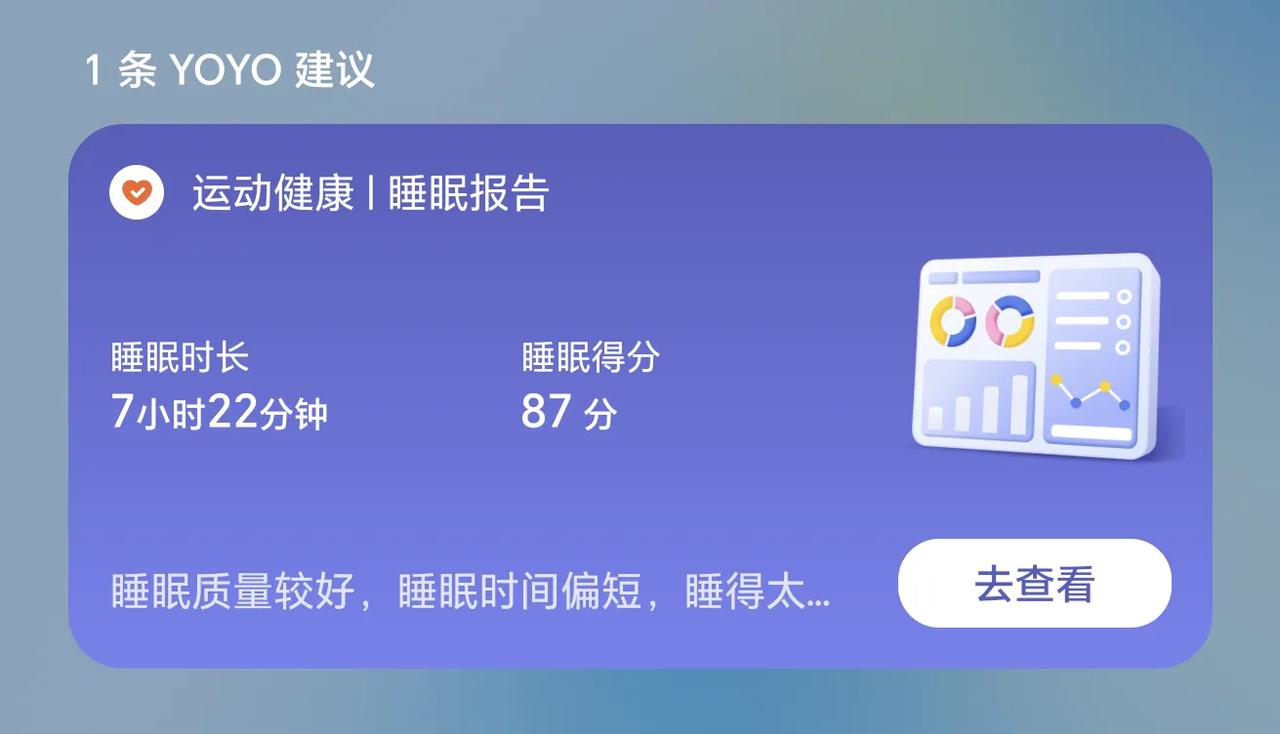 荣耀的YOYO建议也显示运动健康小卡片了，每天的睡眠状况报告会出现在卡片上，大家