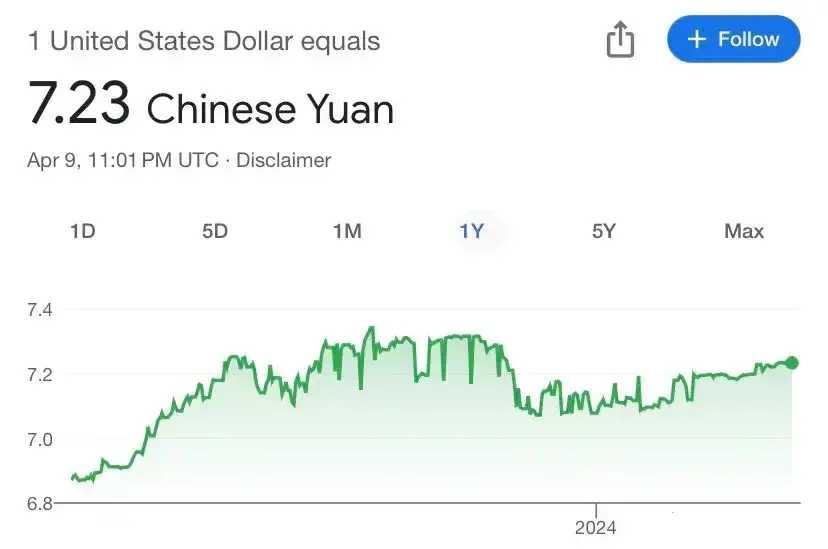 俄罗斯能源交易重塑格局：抛弃欧元和美元，拥抱黄金、人民币与卢布！
震撼全球金融市