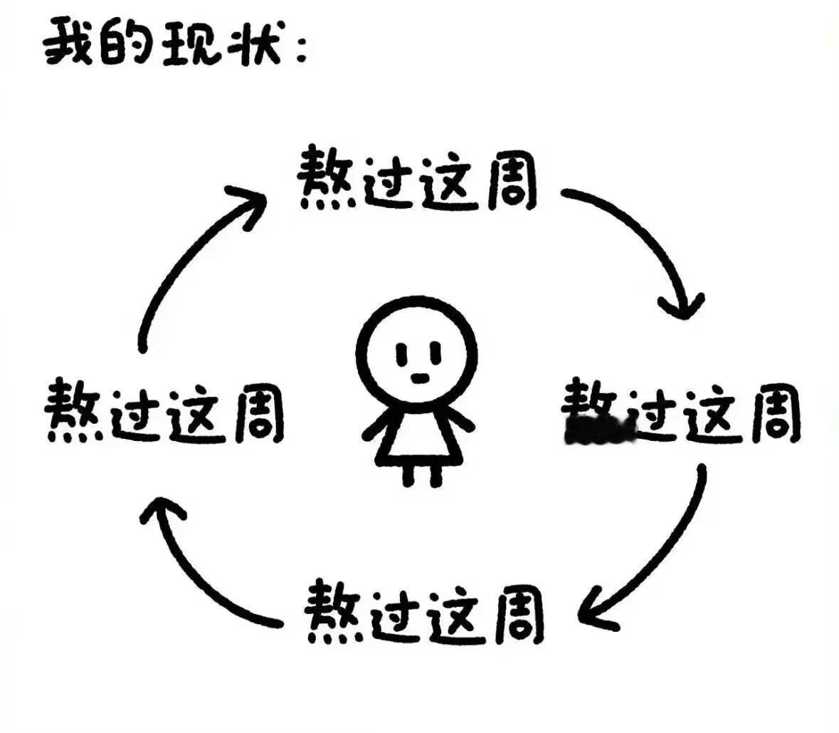 我的现状be like： 