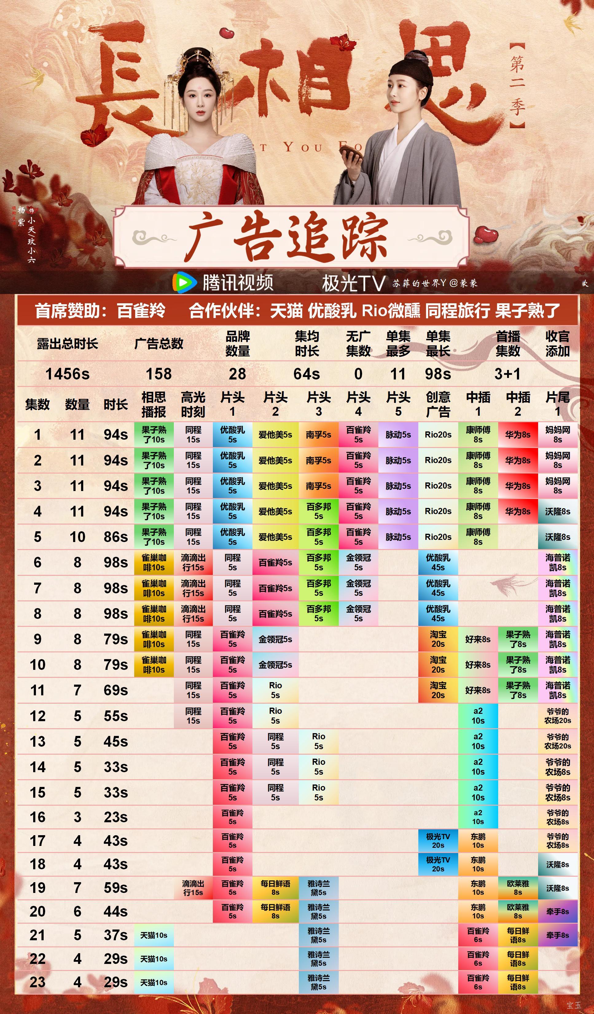 来存紫米给杨紫做的广告图大家以后可以多发我们自己的图可以关注
