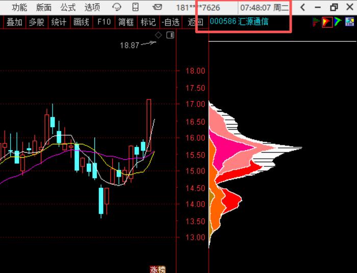 4月7日周二风将军盘前再观察：震荡向上，重个股轻指数（激进者参与）
老战友们！周