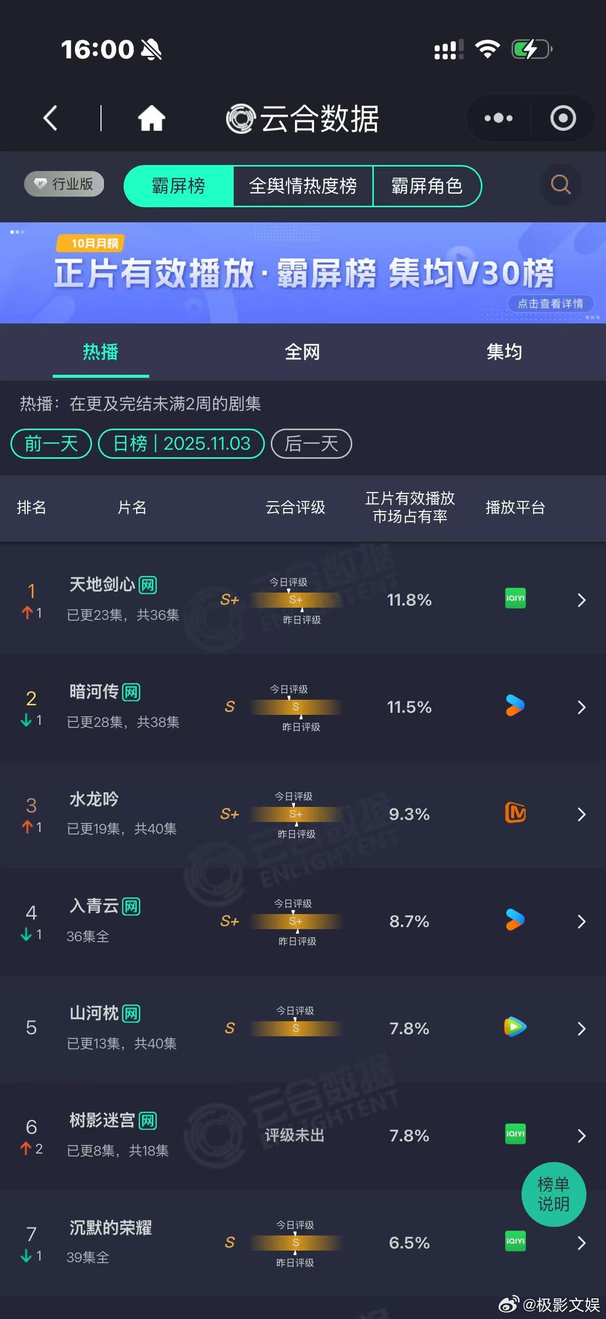 成毅天地剑心云合逆跌天地剑心云合再登顶天地剑心云合再登顶，哇，哇哦可以的 ​​​