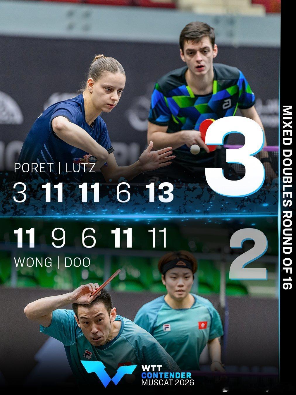 WTT常规挑战赛马斯喀特站2026 wtt：资格赛选手泊雷特/卢茨首次共同出场，