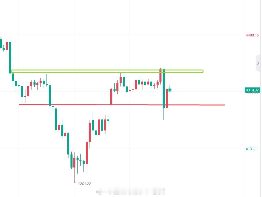 【6月18日黄金趋势分析】黄金黄金金价现货黄金金价过山车把投资者搞崩了隔夜美联储