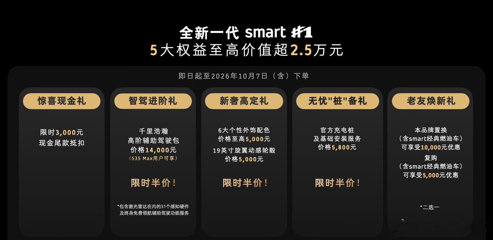 全新一代smart精灵1号正式上市，限时权益价14.99万元起，五大权益叠加超2