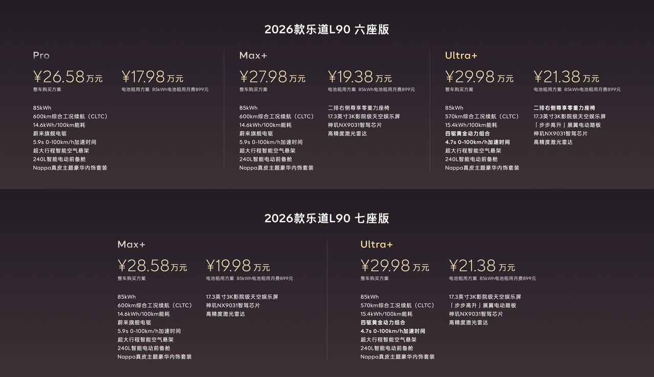2026款乐道L90正式上市，整车购买26.58万元起，电池租用方式购买，17.