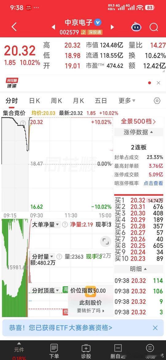 恭喜，中京电子涨停！ 